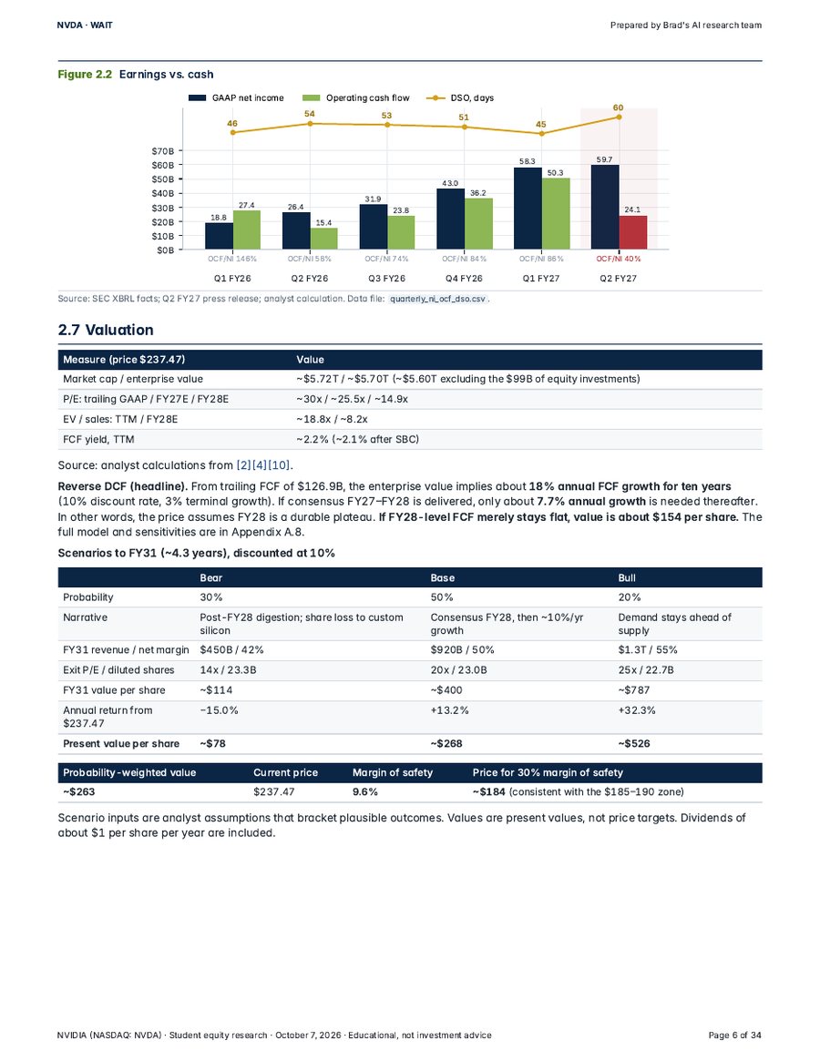 Valuation page with a bar chart of net income versus operating cash flow and a bear, base and bull scenario table.