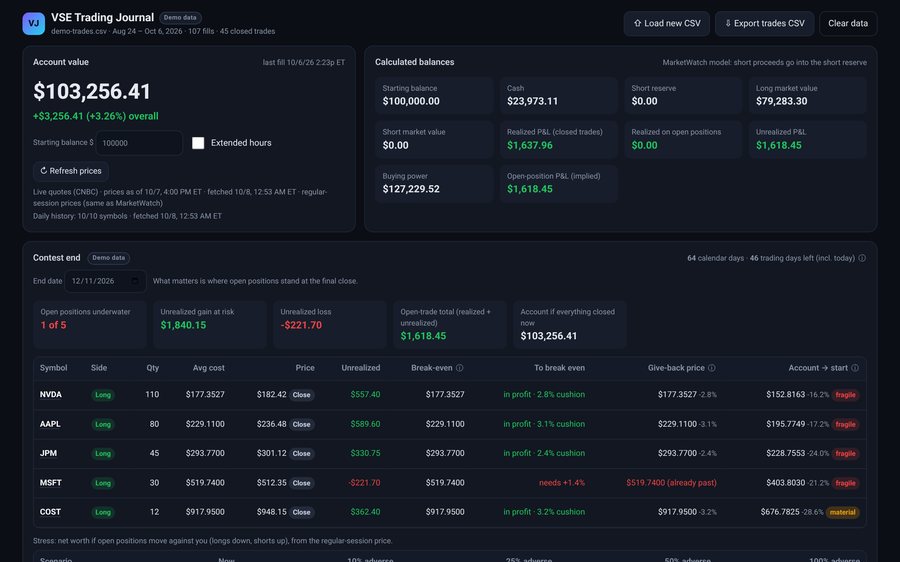 Trading journal dashboard overview tagged Demo data, showing account value, calculated balances and open positions.